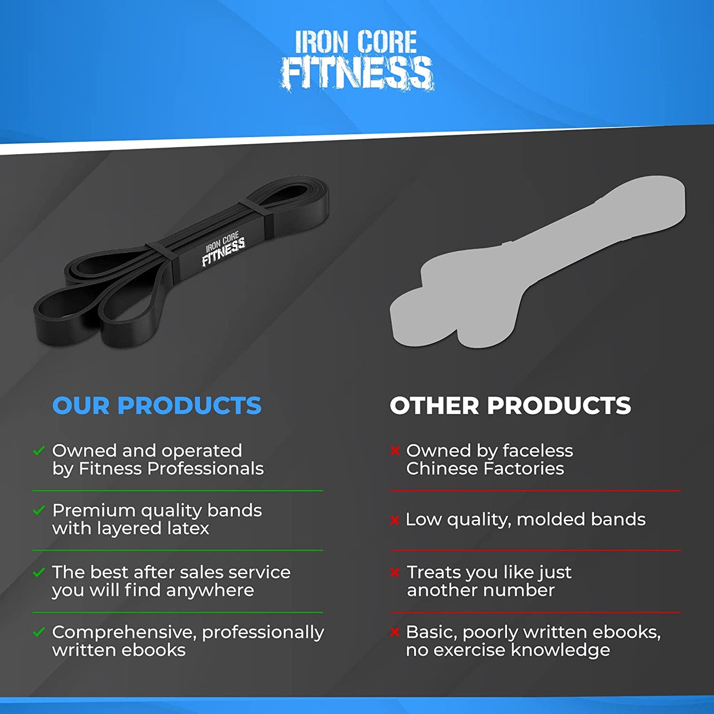 Pull up Assistance Resistance Bands - Long Loop Power Bands for Men and Women - Strength Power Flexibility Training at Home & Gym - Ebooks & Workout Chart Included by